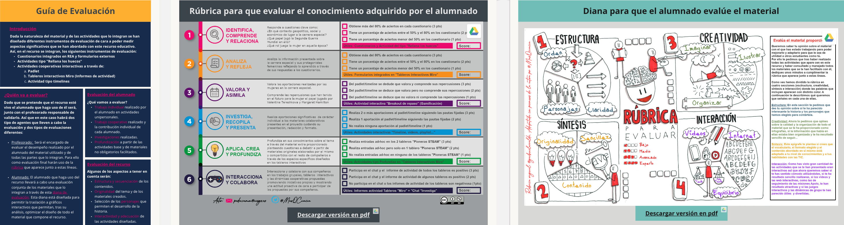 Rúbrica de evaluación del proyecto "Las Mujeres que Contaban Estrellas"