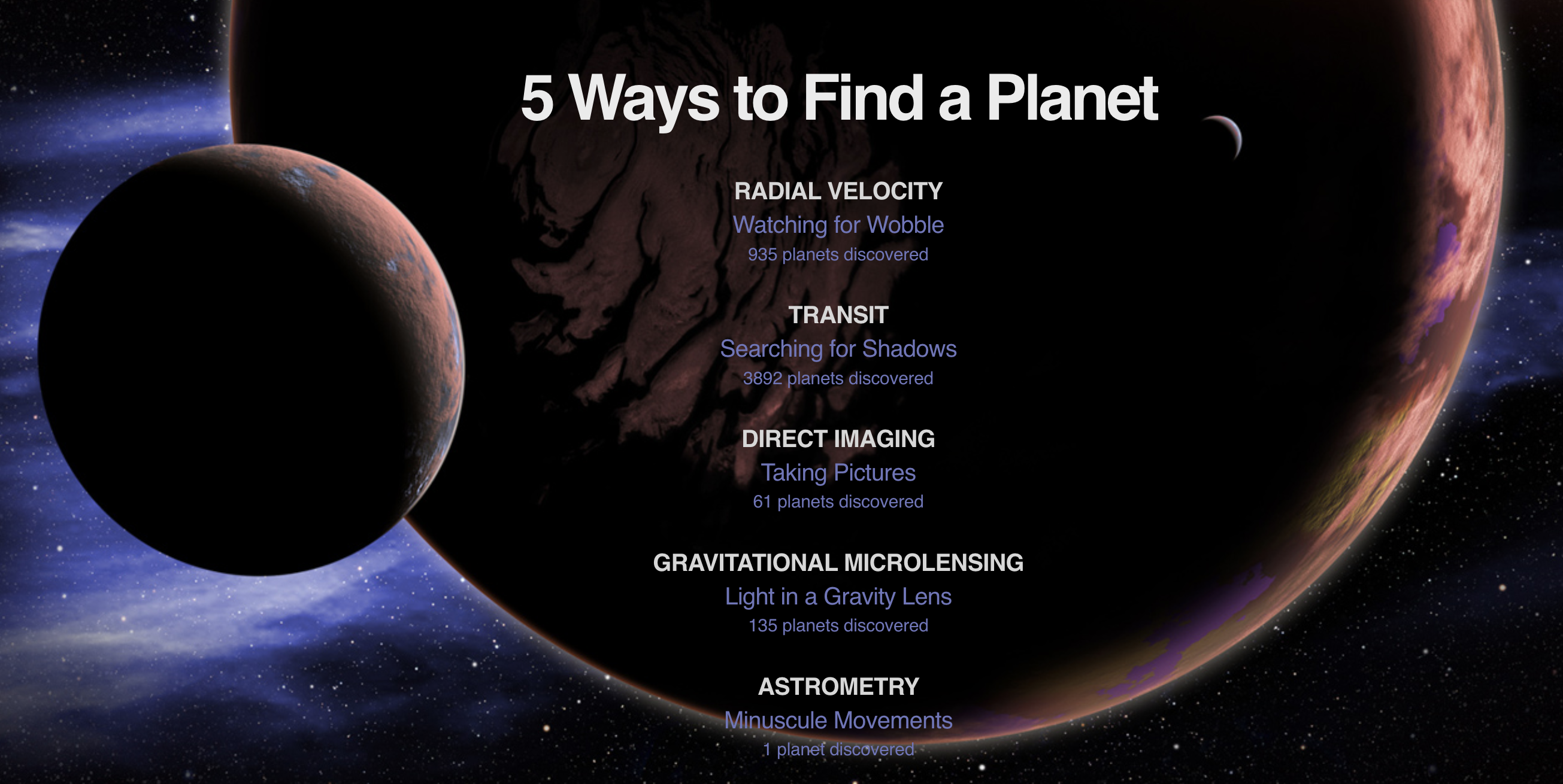 Técnicas de detección de exoplanetas