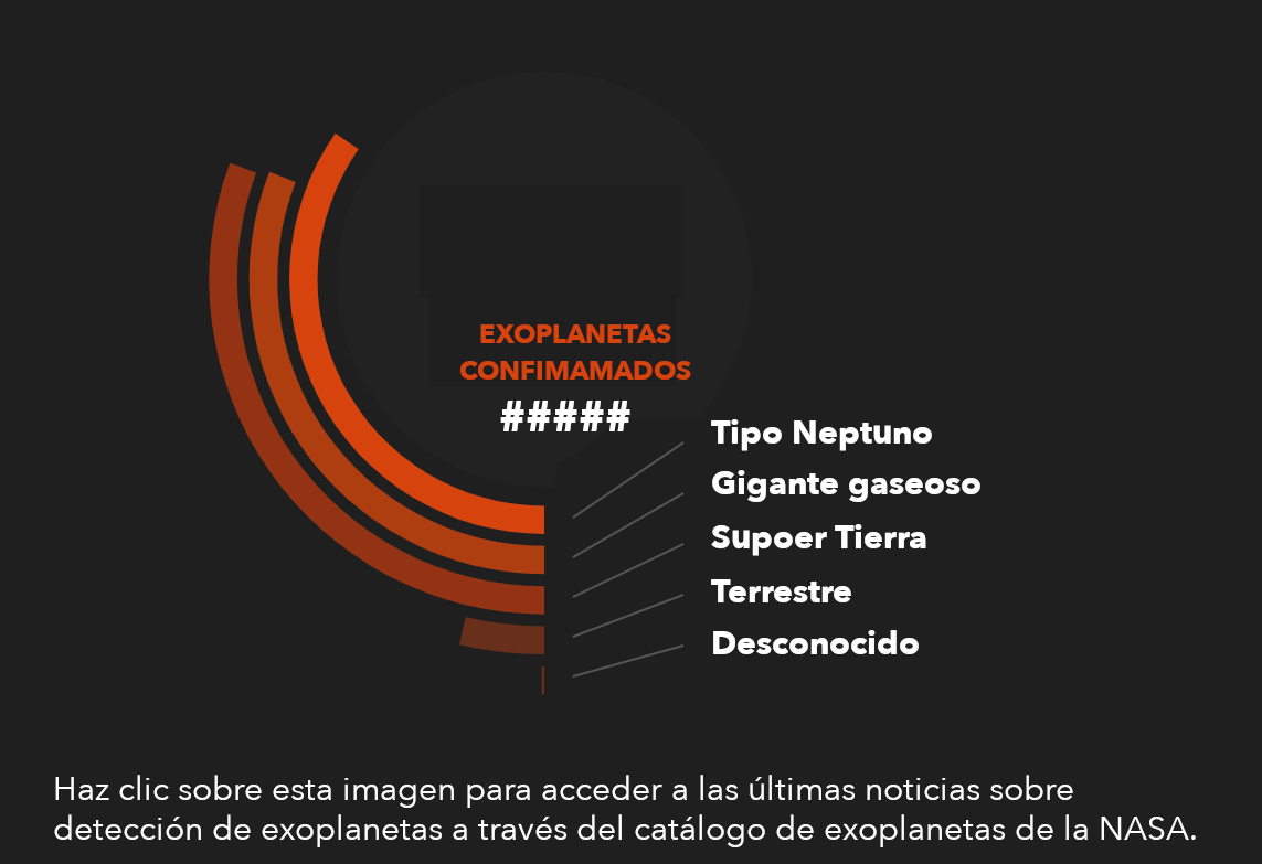 Infografía que permite el acceso al catálogo de exoplanetas de la NASA